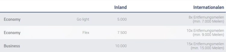 aegean milesbonus awardchart aegean