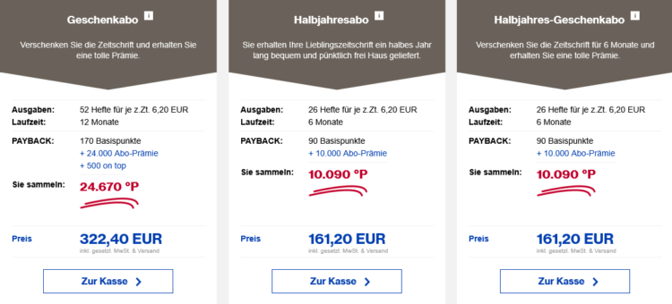 Burda Payback Punkte Pro Abo