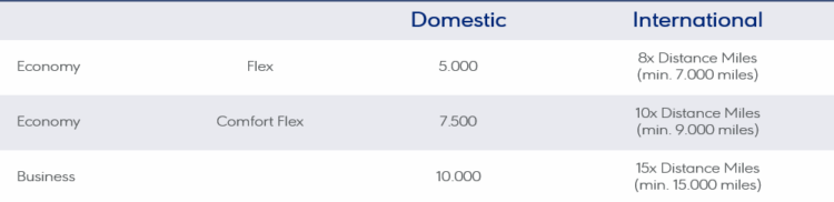 Aegean Miles Bonus Awardchart Aegean