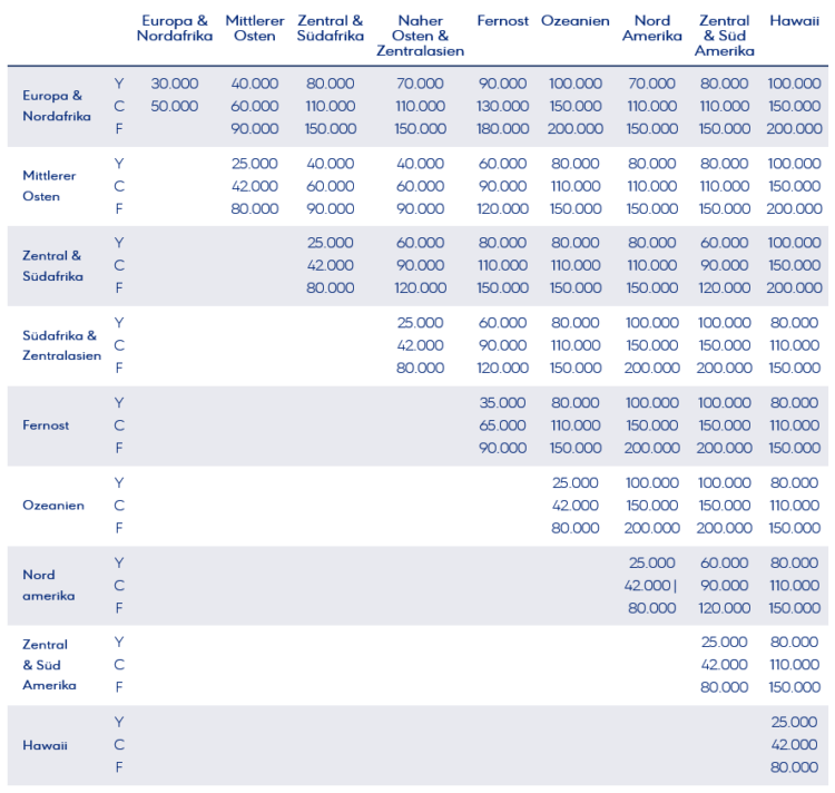Aegean Miles Bonus Awardchart Star Alliance