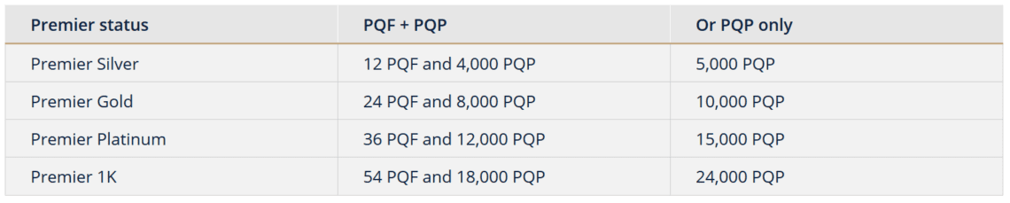 United Mileage Plus Statusanforderungen 2020