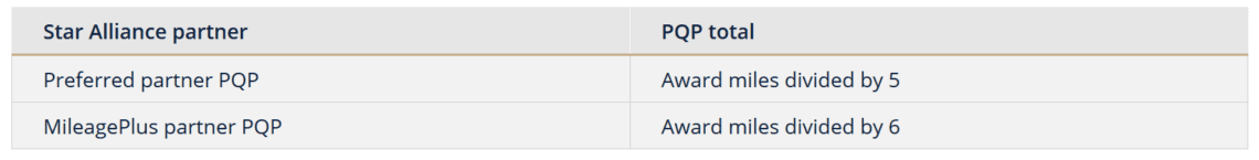 United Mileage Plus Statusanforderungen Partnerairlines 2020