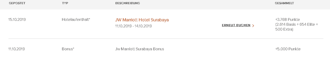 JW Marriott Surabaya Punkte