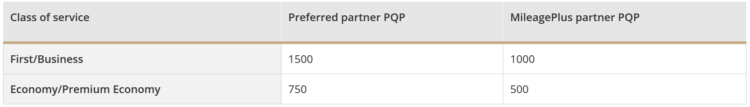 United Mileage Plus Pqp Limit Partnerairlines