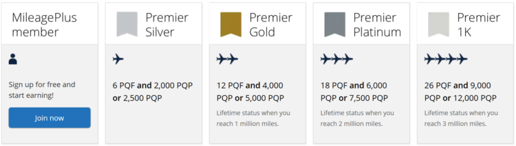 United Mileage Plus Statusanforderungen 2020 Corona