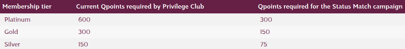Qatar Airways Privilege Club Status Match Tier Points