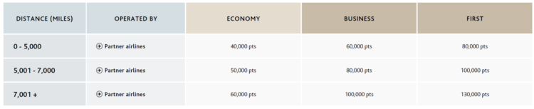 Air Canada Aeroplan Awardchart Atlantic Pacidifc Zone