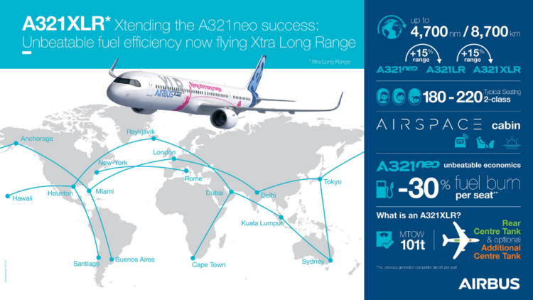 Airbus A321 Lr Datenblatt Copyright