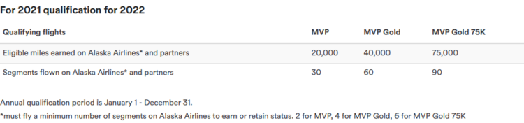 Alaska Airlines Mileage Plan Neue Statusanforderungen