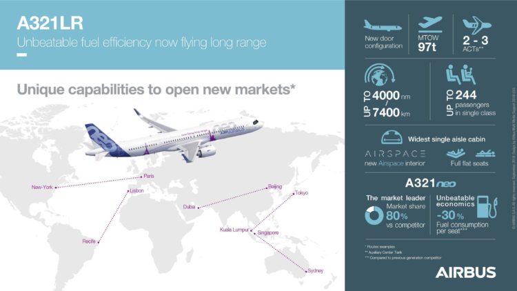 Airbus A321lr Info Grafik Copyright