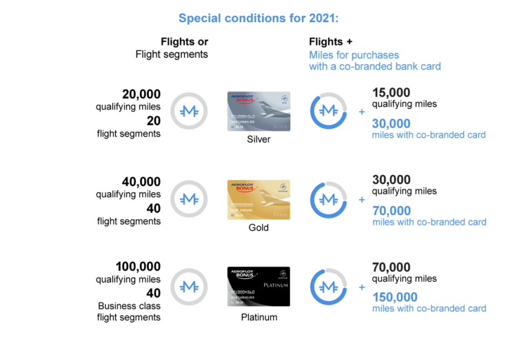 Aeroflot Statusqualifikation