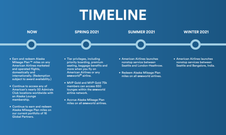 Alaska Airlines Oneworld Alliance Timeline