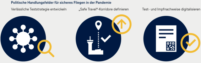 Politikbrief Lufthansa Februar 2021 Handlungsfelder Politik