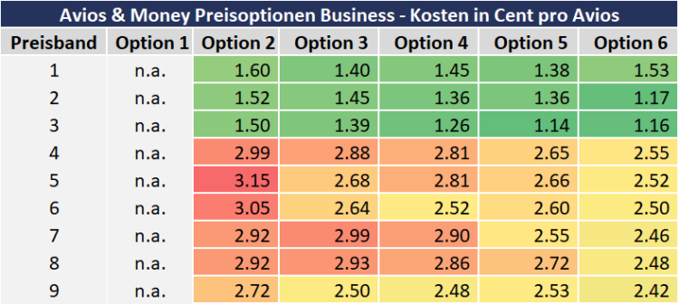 Avios And Money Preisoptionen Preise Business Class