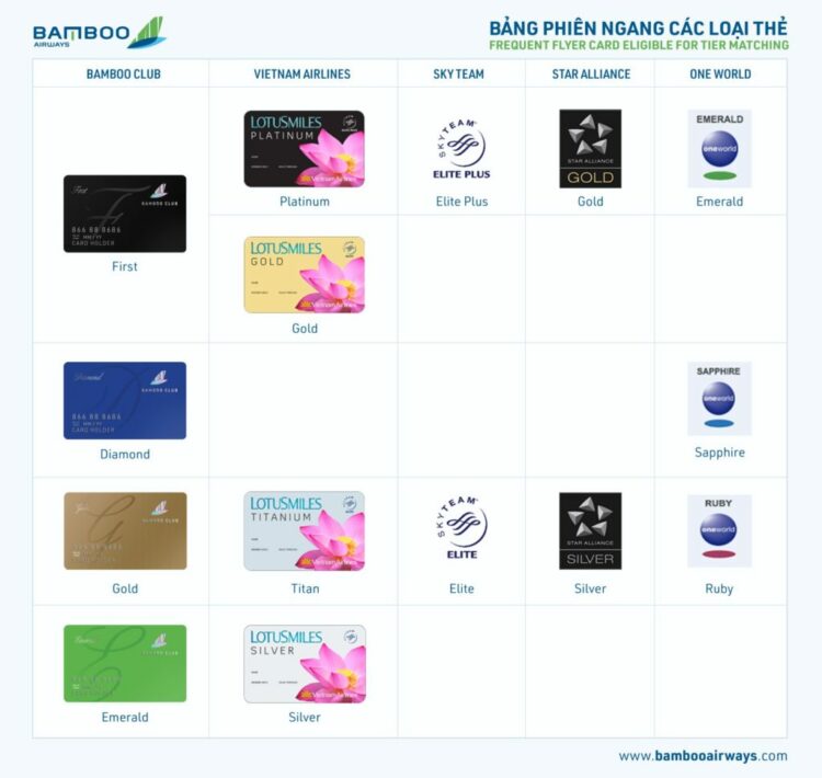 Bamboo Airways Statusmatch April 2021