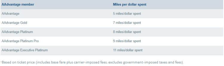 American Airlines Aadvantage Praemienmeilen Sammeln Jetblue