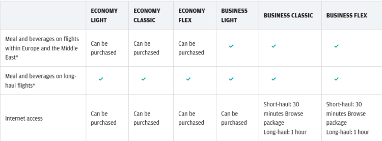 Finnair Business Class Light Tarif Internet