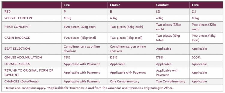 Qatar Airways Uberarbeitet Erneut Tarifstruktur Business Class