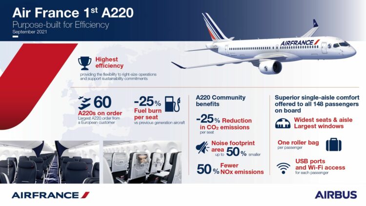 Air France A220 300 Daten Und Verbrauch