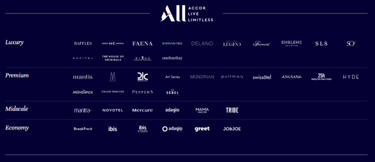 Uebersicht Accor Hotels Marken November 2021