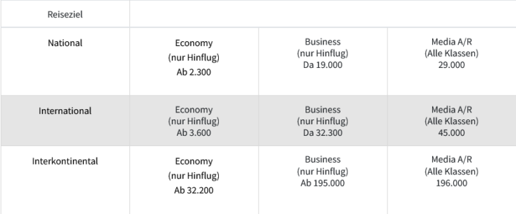 Ita Airways Volare Award Chart Maerz 2022