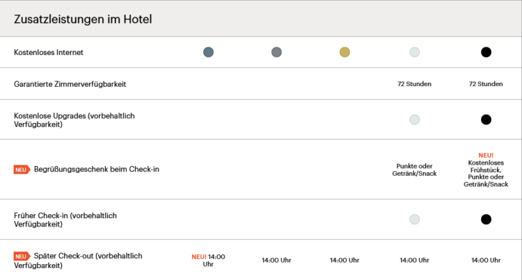 Ihg One Rewards Statusvorteile
