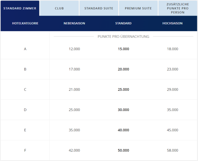 World Of Hyatt Neuer All Inclusive Award Chart