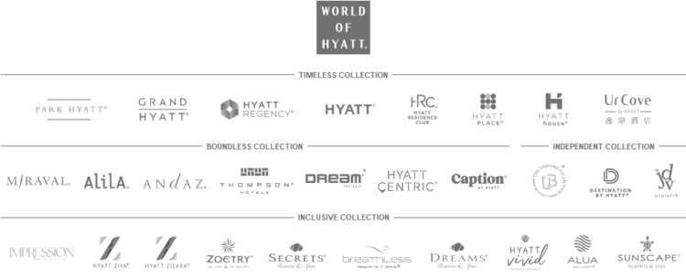 Hyatt Marken Uebersicht Juni 2023
