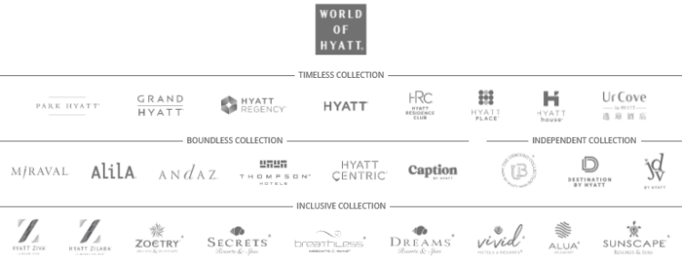 Hyatt Marken Uebersicht Mai 2022
