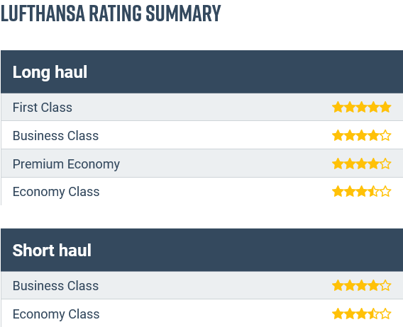 Lufthansa Rating Skytrax Summary