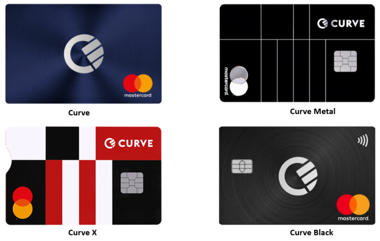 Curve Mastercard Produkte