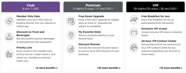 Radisson Rewards Statuslevel
