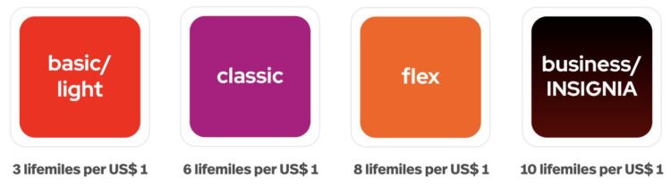 Avianca Lifemiles Meilengutschrift Avianca Mai 2025