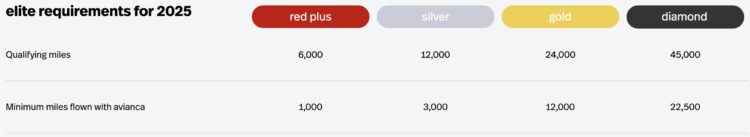 Avianca Lifemiles Statusanforderungen 2025