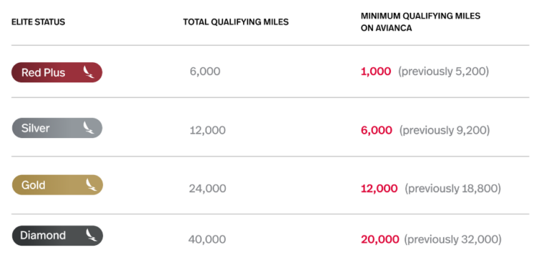 Lifemiles Statusanforderungen 2023