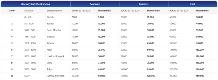 Etihad Guest Preisaenderungen Februar 2024