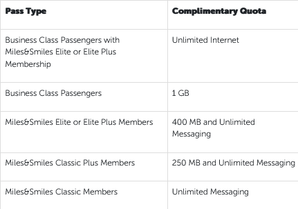 Turkish Airlines Kostenfreies Wifi Uebersicht