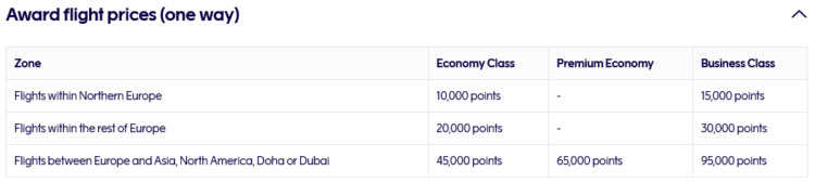 Finnair Plus Neuer Award Chart Ab Juni 2023