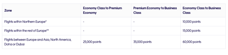 Finnair Plus Upgrade Award Chart Entwertung Mai 2023