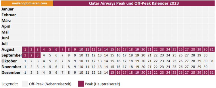 Qatar Airways Peak Off Peak Kalender 2023