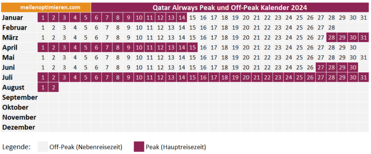 Qatar Airways Peak Off Peak Kalender 2024