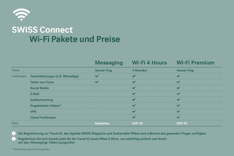 Swiss Wifi Datenpakete Langstrecke August 2023