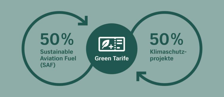 Swiss Green Fare Tarif Inlandsflug Copyright