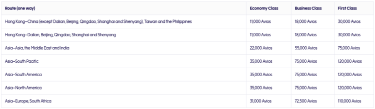 Finnair Plus Awardchart 2024 Cathay Pacific Praemienfluege