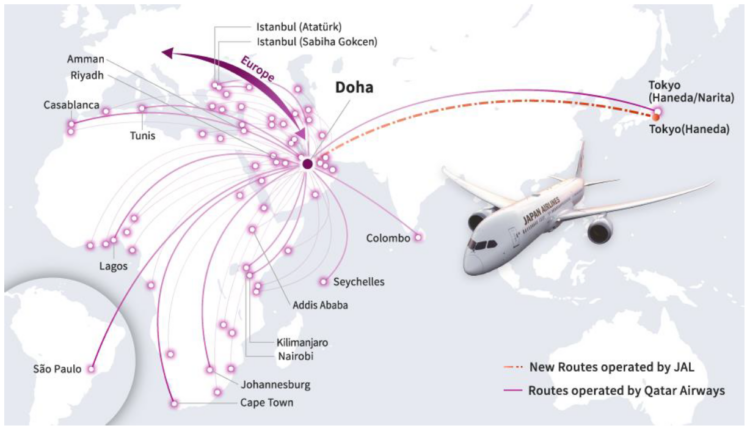 Jal Qatar Airways Connection