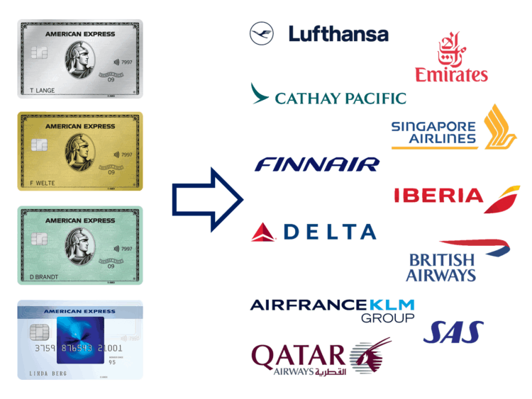 American Express Membership Rewards Punkte In Meilen Umwandeln Transfer