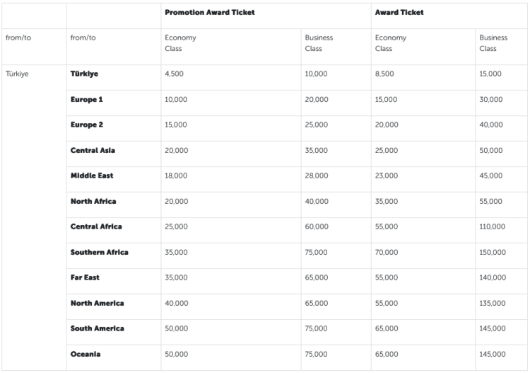 Miles And Smiles Awardchart Turkish Airlines Promotional