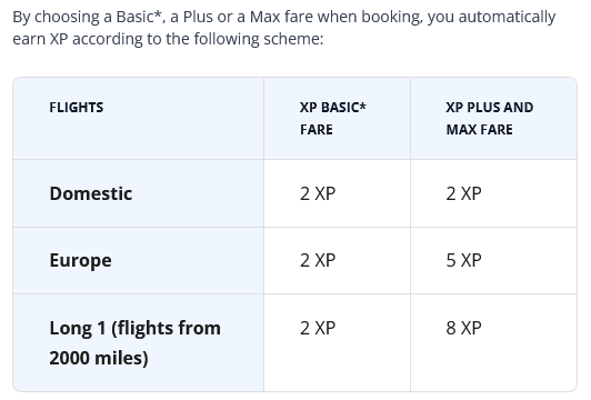 Flying Blue Transavia Xp Sammeln Juli 2024