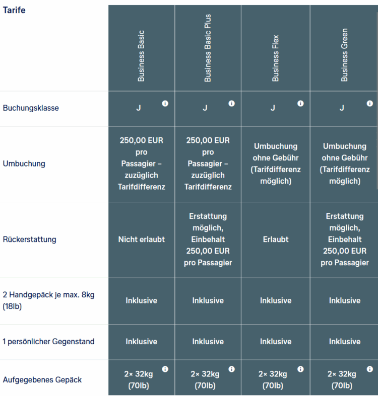 Lufthansa Buchungsklassen Anzeigen Lassen Tabelle