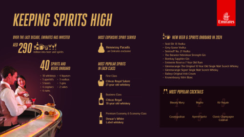 Emirates 2024 Spirits Beer Infographic